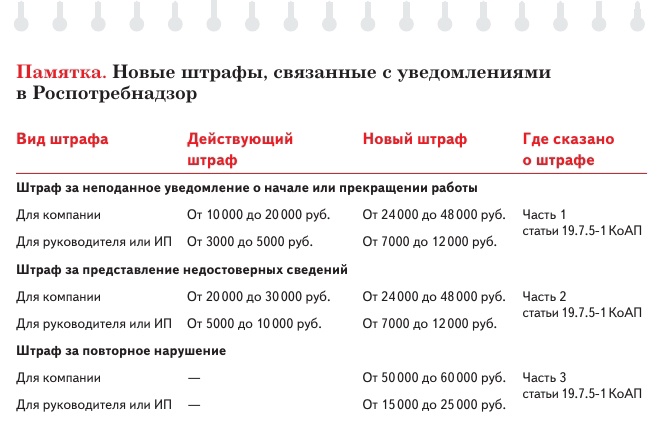 Тех, кто не сообщит о запуске бизнеса, ждут новые штрафы